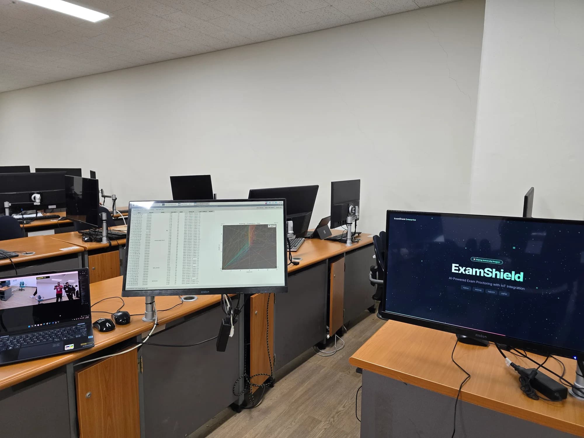 ExamShield capstone setup with multiple monitors in a computer lab